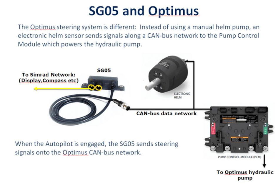 Simrad SG05 Autopilot Optimus 360 Steering Integration 000-10906-001