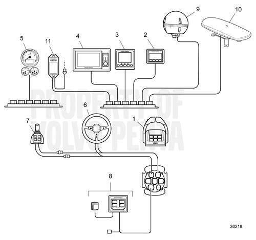 Volvo Penta 7" Glass Cockpit Multifunction 7400/7600V Monitor System 23316609
