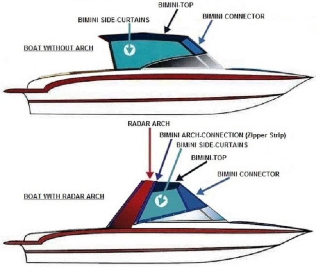 Monterey Boats 298 Bowrider Sunbrella Captains Navy Windshield to Bimini Connector 141-2524-A