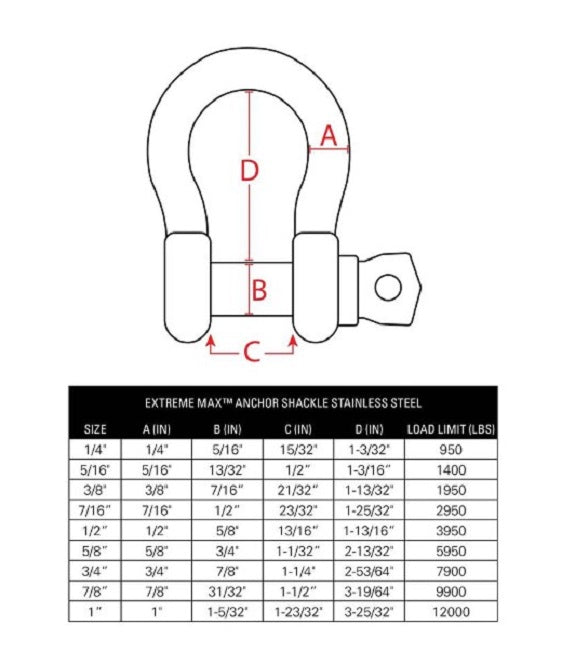 Extreme Max 3/4" Stainless Steel Anchor Shackle 3006.8239