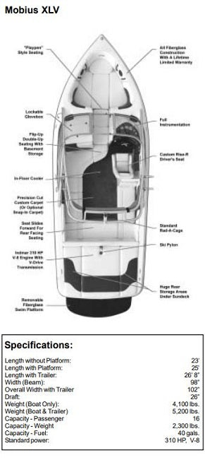 Skiers Choice 2004 Moomba Mobius XLV w/ Tower Sunbrella Cadet Grey Cockpit Cover SC104759