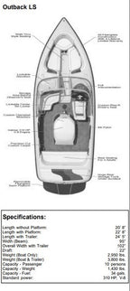 Skiers Choice 2005 Moomba Outback LS Sunbrella Cadet Gray Mooring Boat Cover SC104543