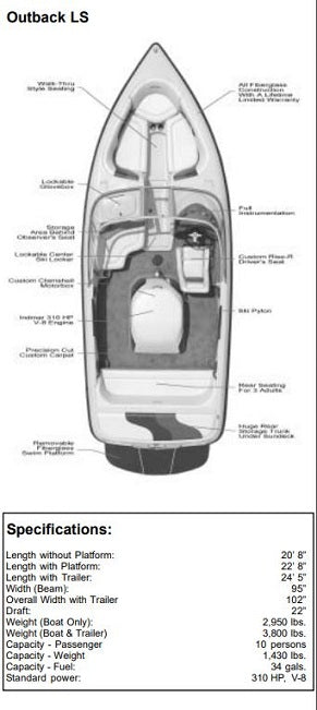 Skiers Choice 2005 Moomba Outback LS Sunbrella Cadet Gray Mooring Boat Cover SC104543
