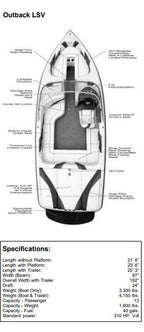 Skiers Choice 2006 Moomba Outback LSV Sunbrella Linen Tonneau Cover SC106199