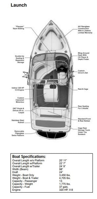 Skiers Choice 2003 Supra Launch LTS Sunbrella Linen Cockpit Cover SC104501