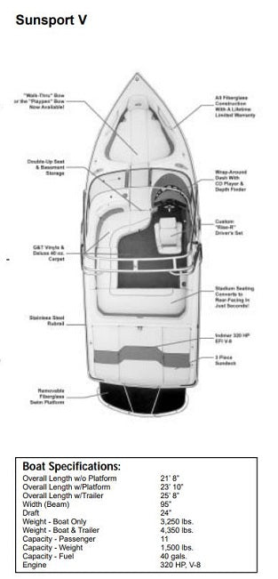 Skiers Choice 2003 Supra Sunsport V Sunbrella Jockey Red Cockpit Cover
