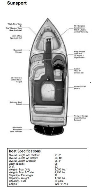 Skiers Choice 2003 Supra Sunsport Sunbrella Captain's Navy Cockpit Cover SC104363