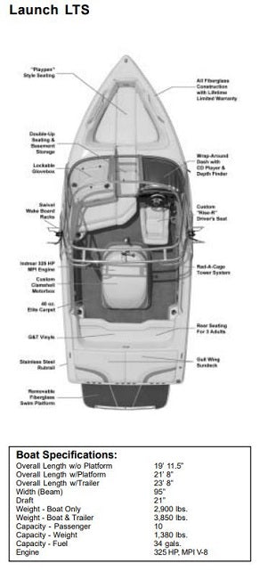 Skiers Choice 2005 Supra Launch LTS Sunbrella Jet Black Cockpit Cover SC105349