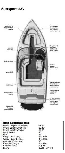 Skiers Choice 2005 Supra Sunsport 22V Sunbrella Jockey Red Cockpit Cover SC105446