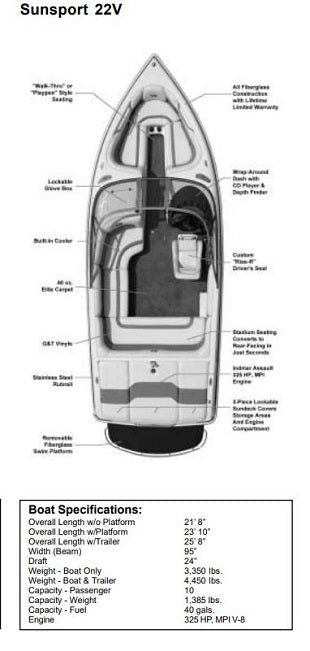 Skiers Choice 2005 Supra Sunsport 22V w/ Tower Sunbrella Cadet Gray Cockpit Cover SC105311