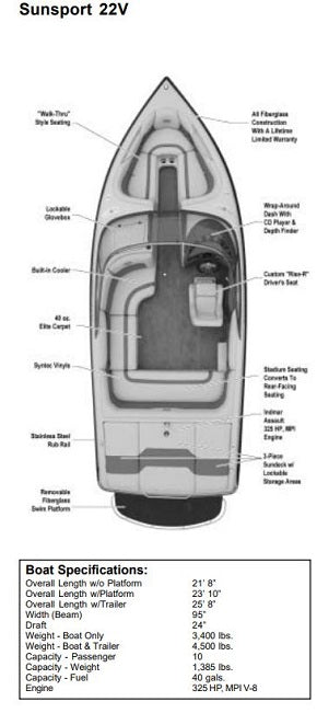 Skiers Choice 2006 Supra Sunsport 22V Sunbrella Mediterranean Blue Cockpit Cover SC105447