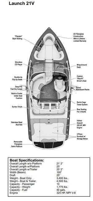 Skiers Choice 2007 Supra Launch 21V w/ Tower Sunbrella Jockey Red Cockpit Cover SC107104