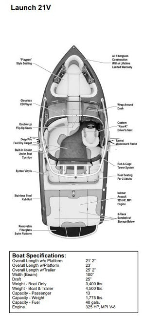 Skiers Choice 2007 Supra Launch 21V LTD Package w/ Tower Sunbrella Jet Black w/ Stripe Cockpit Cover SC107115