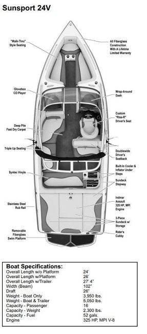 Skiers Choice 2008 Supra Sunsport 24V w/ Tower Sunbrella Navy Cockpit Cover SC107260