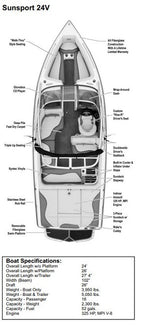 Skiers Choice 2008 Supra Sunsport 24V w/ Tower Sunbrella Navy Cockpit Cover SC107260