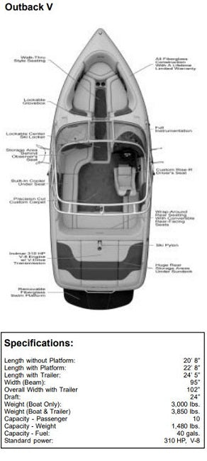 Skiers Choice 2008 Supra Sunsport 20V Sunbrella Mediterranean Blue Tonnaeu Cover SC106082