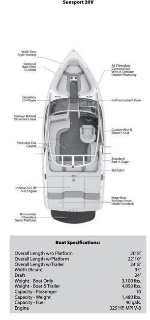 Skiers Choice 2009 Supra Sunsport 20V w/ Tower Sunbrella Jet Black Cockpit Cover SC106110
