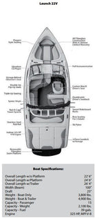Skiers Choice 2010 Supra Launch 22SSV w/ Tower Sunbrella Jet Black Cockpit Cover SC107258
