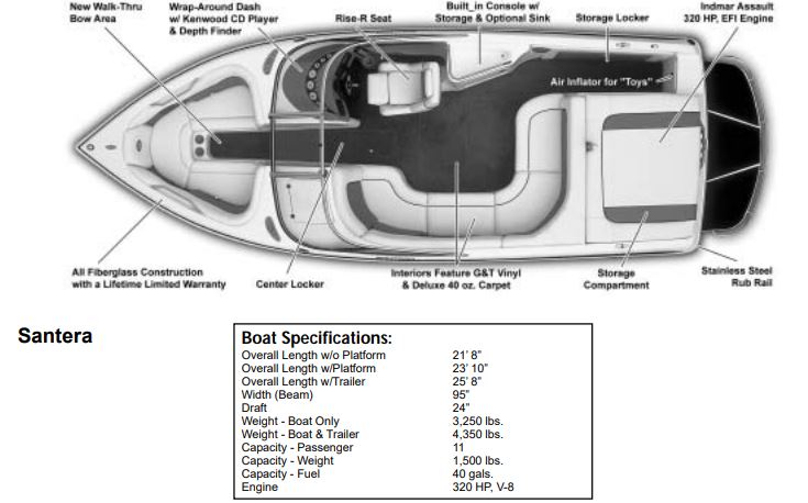 Skiers Choice 2001 Supra Santera Sunbrella Cadet Grey Cockpit Cover SC103060