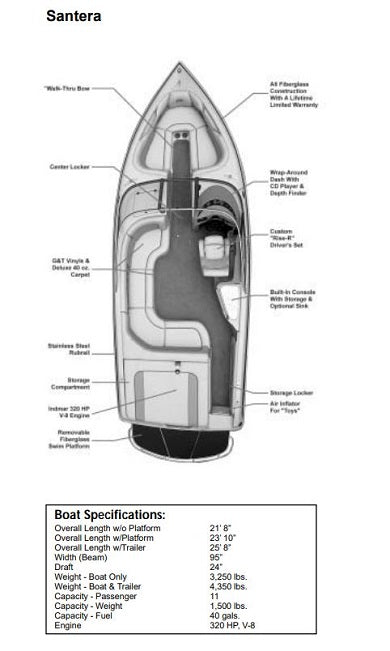 Skiers Choice 2003 Supra Santera Sunbrella Cadet Grey Cockpit Cover SC103833