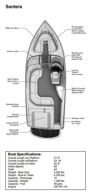 Skiers Choice 2004 Supra Santera Sunbrella Jet Black Cockpit Cover SC104369