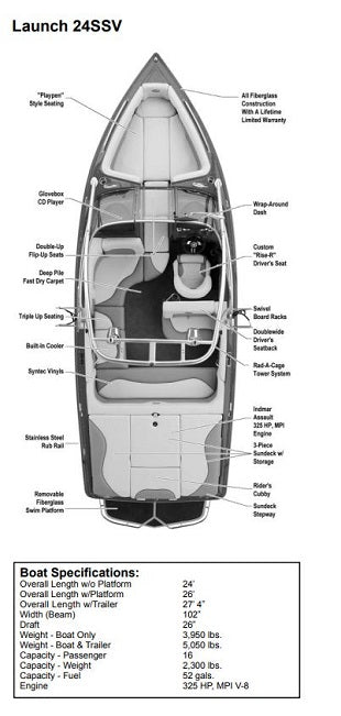 Skiers Choice 2008 Supra 24 SSV Launch w/o Tower Sunbrella Cadet Grey Mooring Boat Cover SC105396